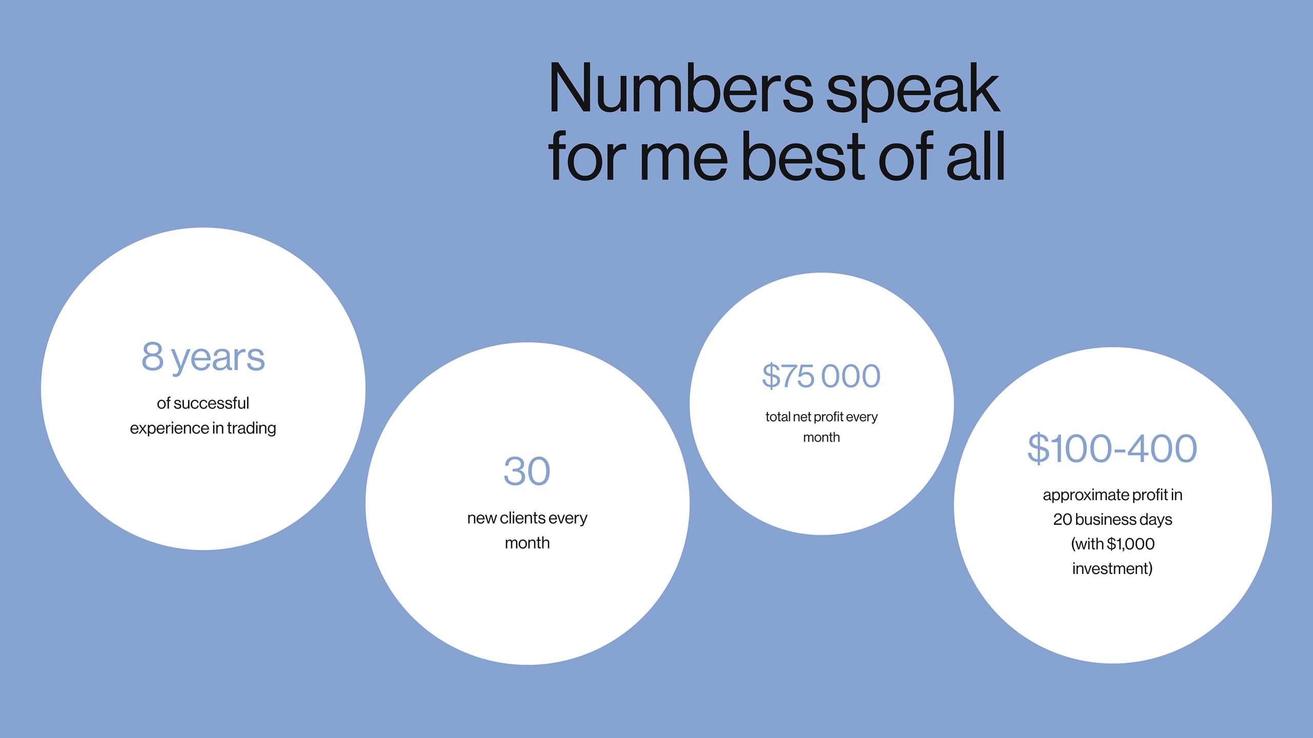 Trading track-record stats in white circles on periwinkle blue