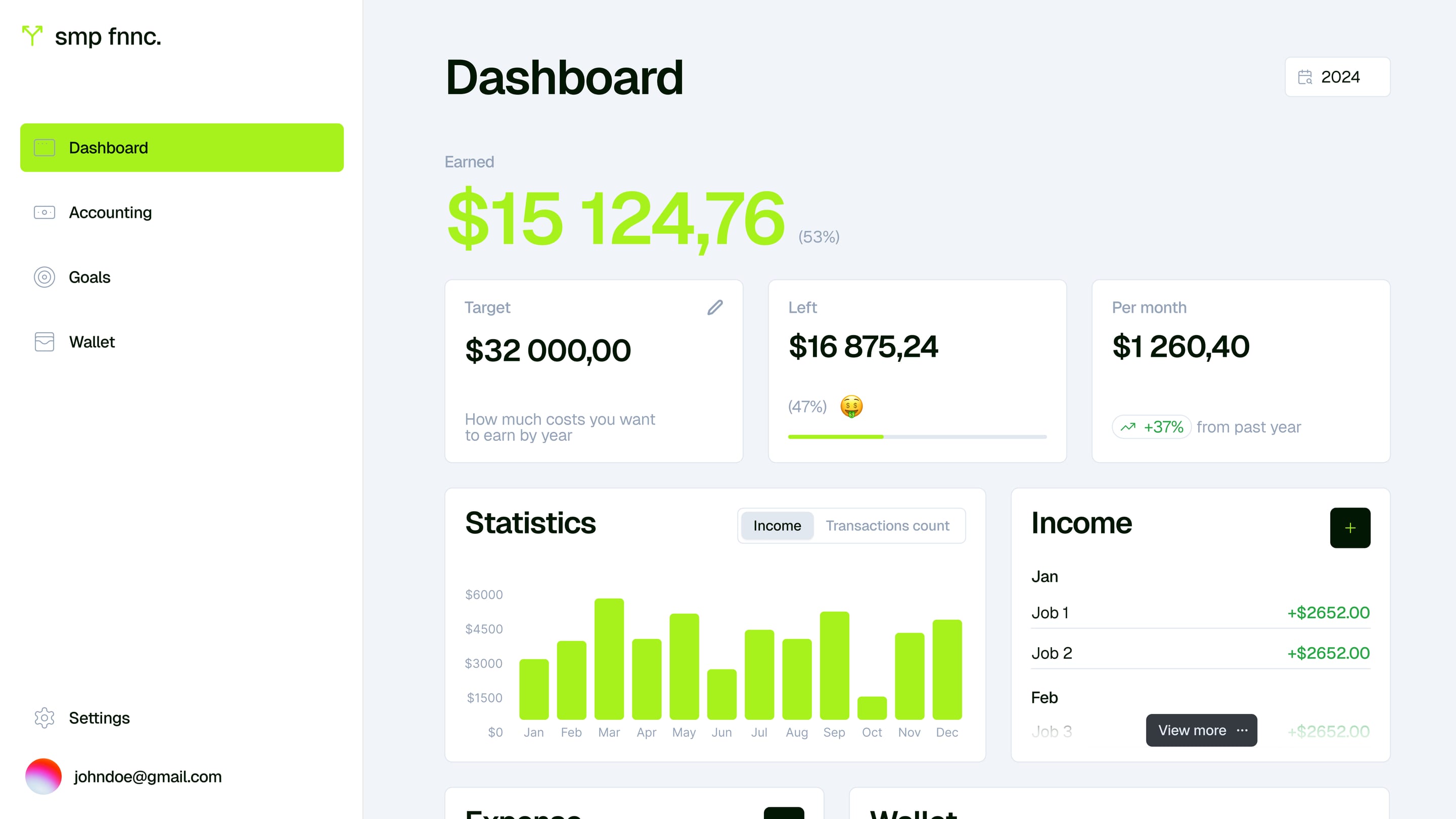 Dashboard with yearly earnings, target, monthly average and an income bar chart