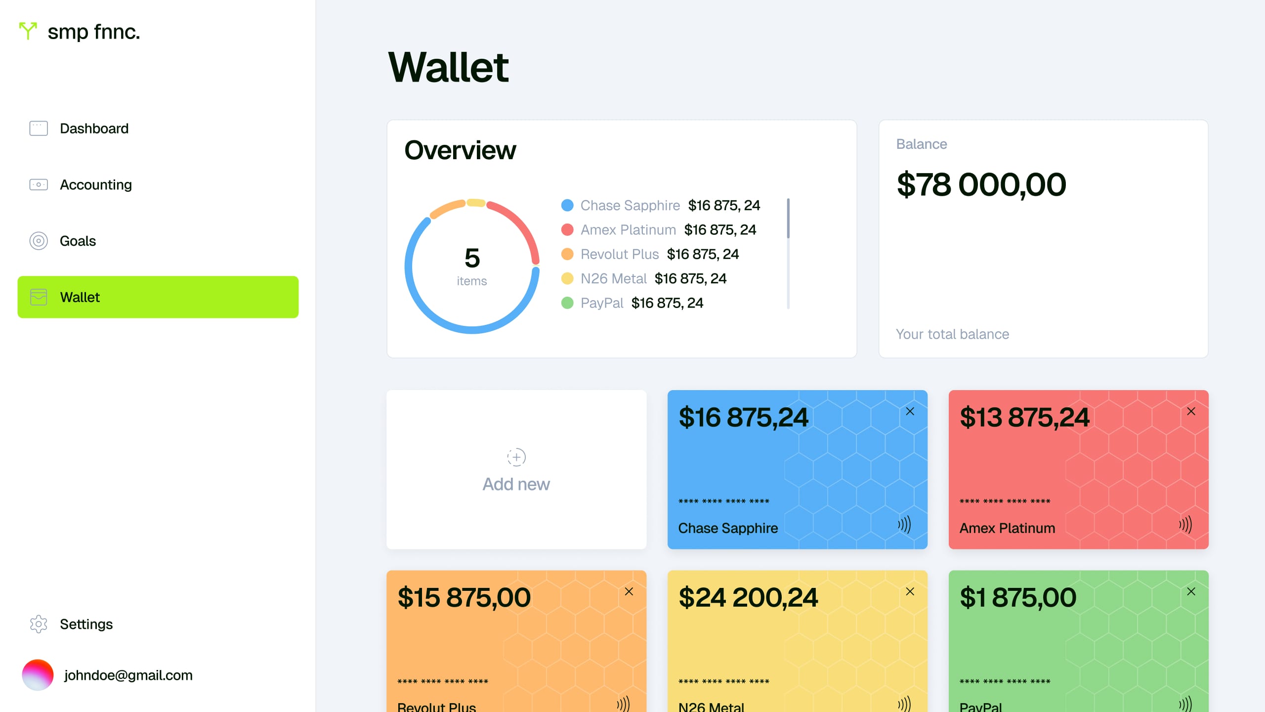 Wallet page with a donut breakdown of five accounts and colour-coded balance cards